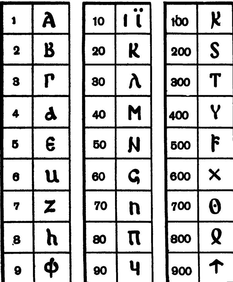 Греция цифры. Греческие цифры. Цифры древней Греции. Древнегреческие цифры и символы. Греческие цифрыфры.